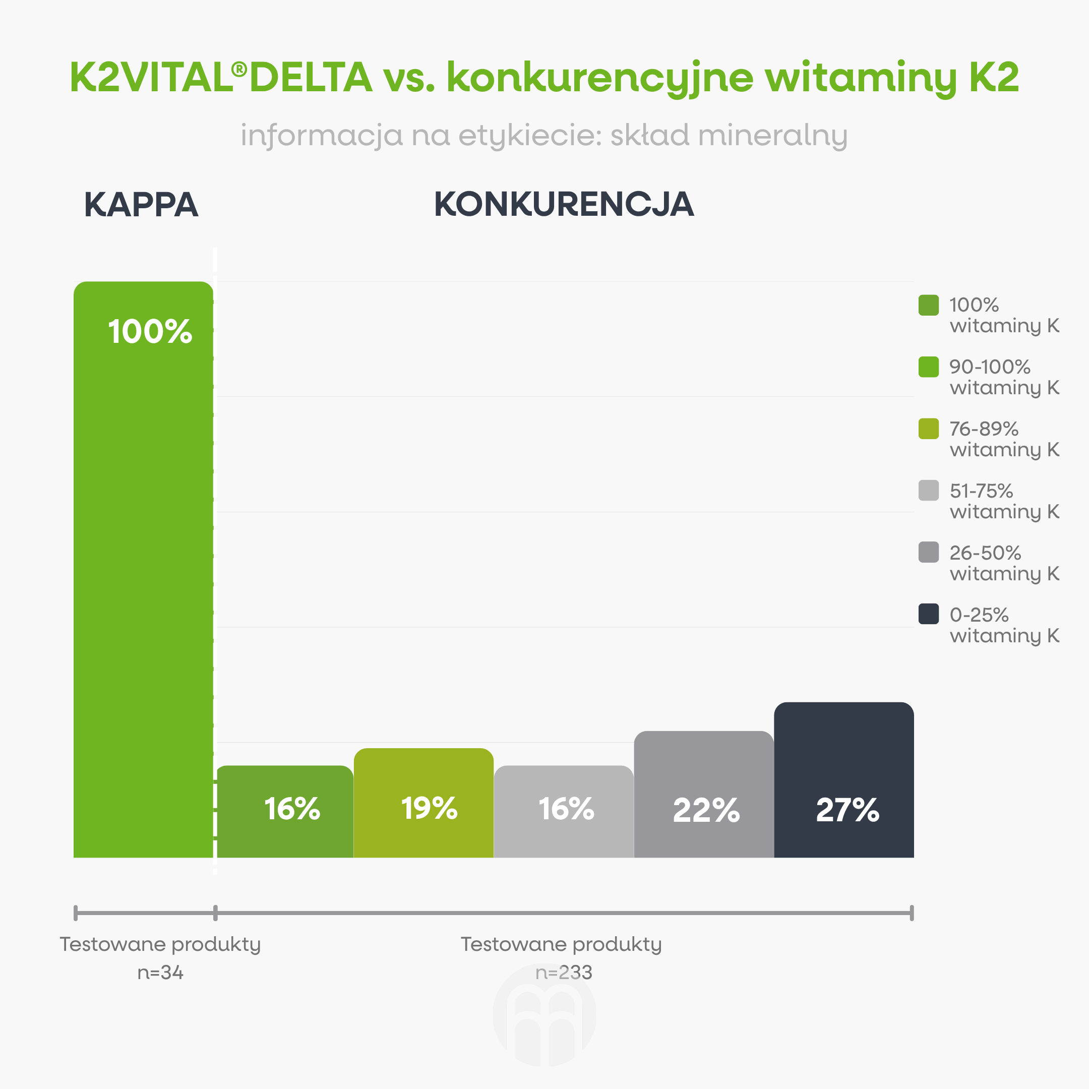 (Polština) Graf K2 porovnani